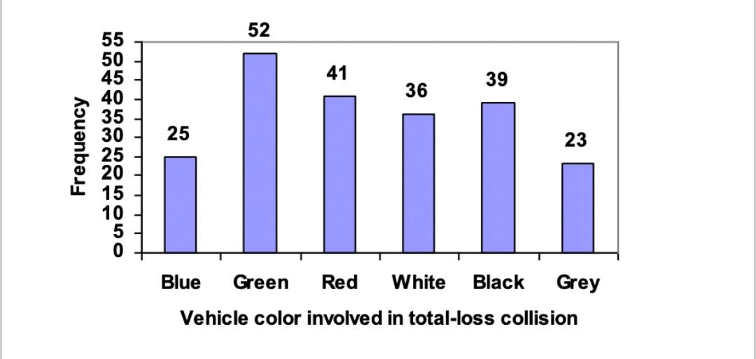 IN THIS PROJECT ONLY PART II NEEDS TO BE COMPLETED PART I