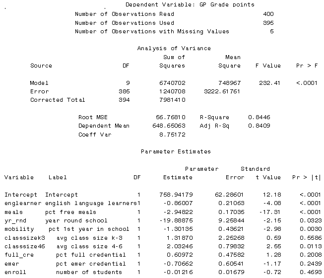Based on the example below, please answer the following questions: Dependent Variable
