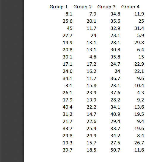 To finish this project, use the data set using ANOVA to compare