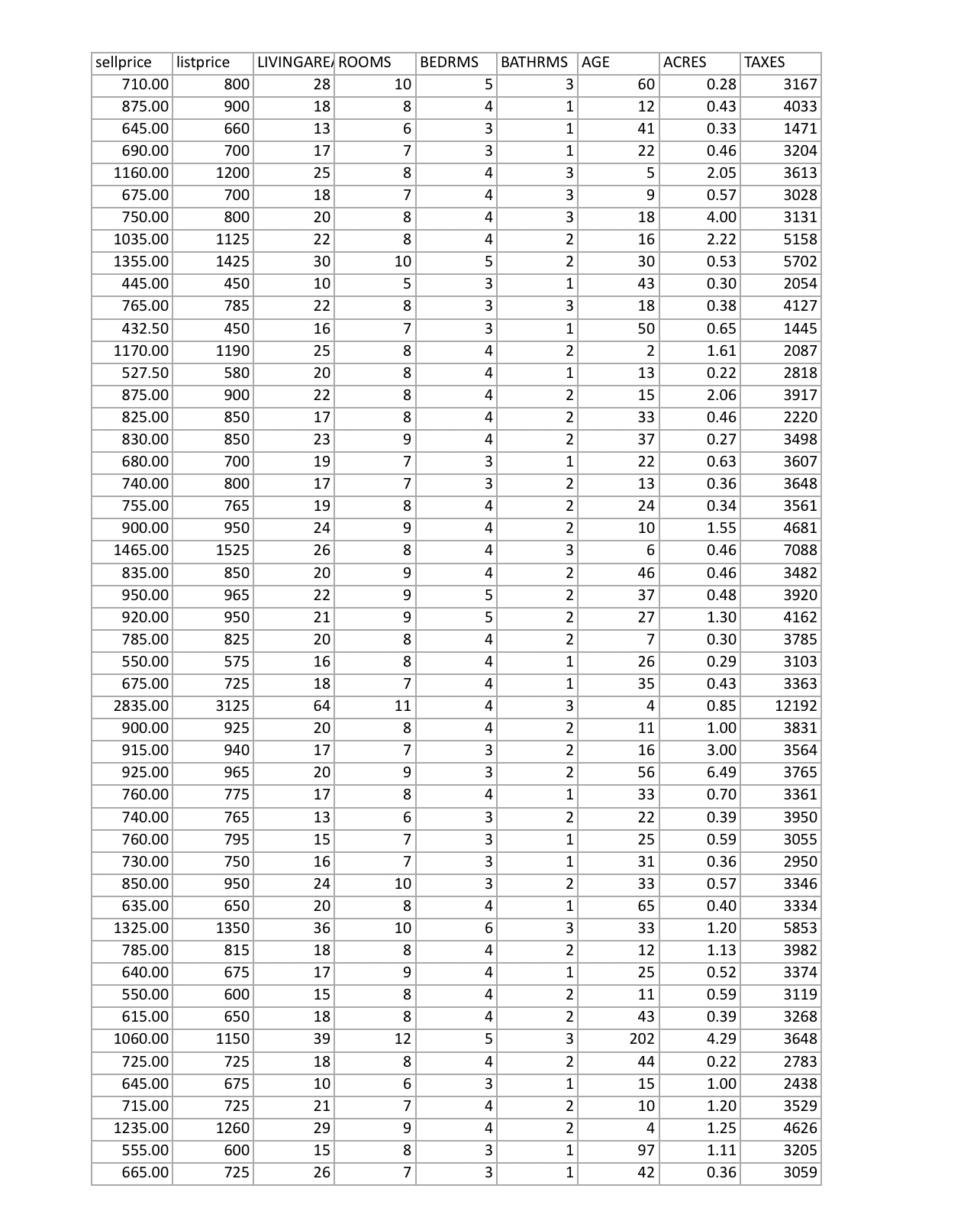 Base on the given data uploaded, conduct a regression analysis for the