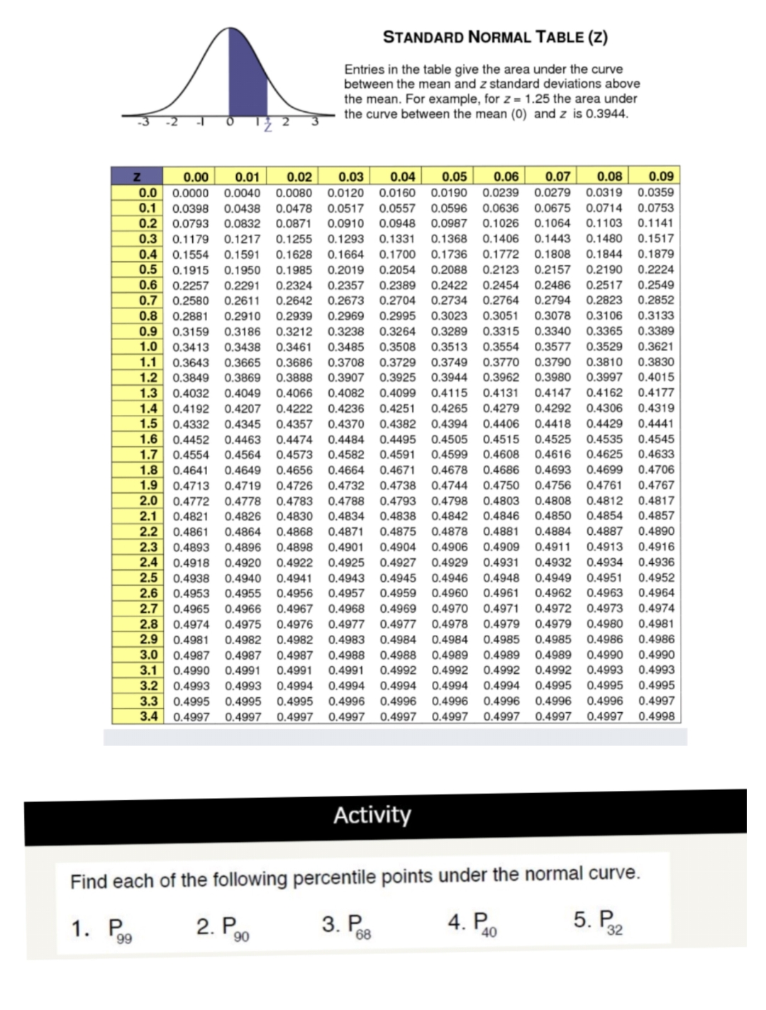 Can you solve this with complete solution and answer thanks STANDARD NORMAL