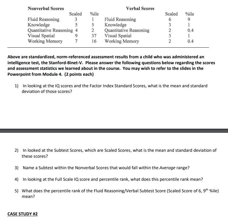 IQ and Factor Index Score Results Standard Percentile Score IQ Scores Full