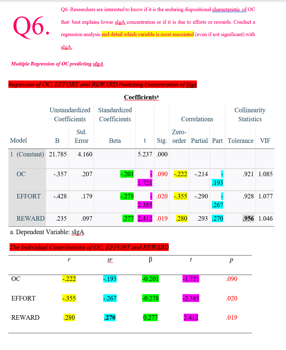 In a multiple regression which variable is most associated (even if not