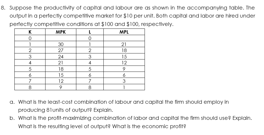 d. Suppose the productivity of capital and labour are as shown in