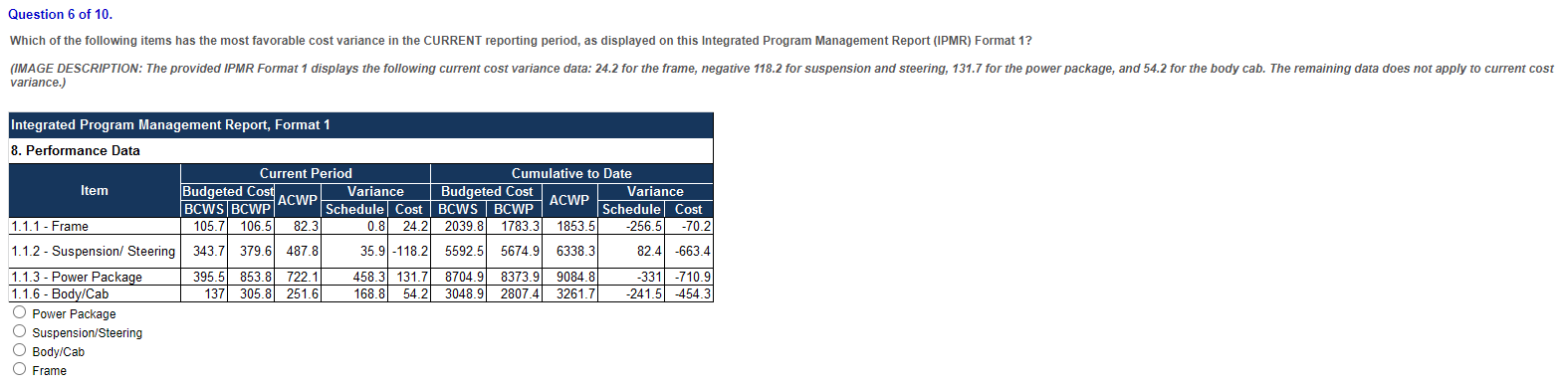 Question 6 of 10. Which of the following items has the most