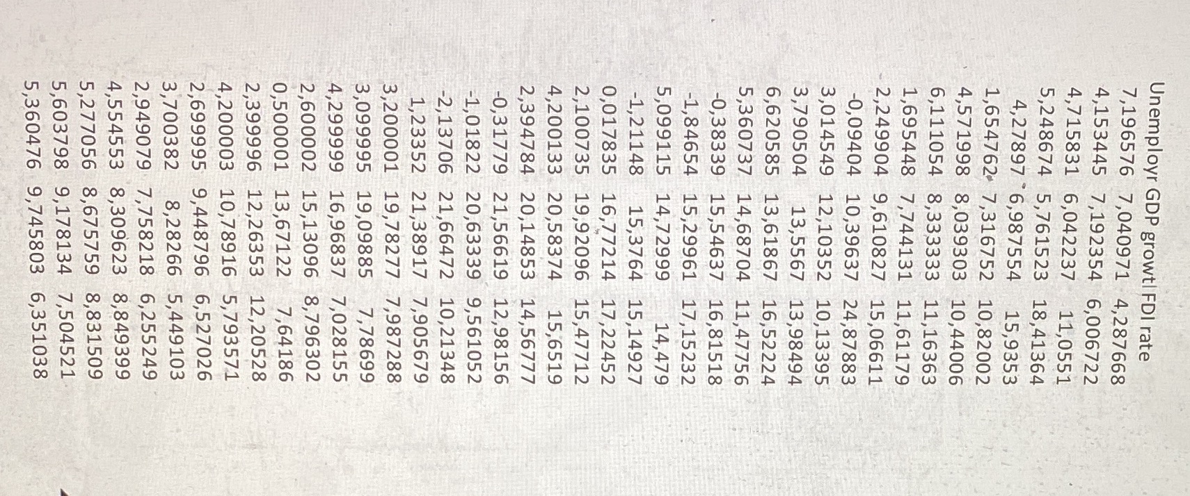 1. Using the data provided to you, divide your dependent variable 2