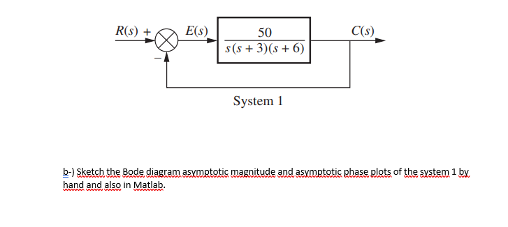 Hand written solution required R(s) E(s) 50 C(s) s(s + 3) (s+