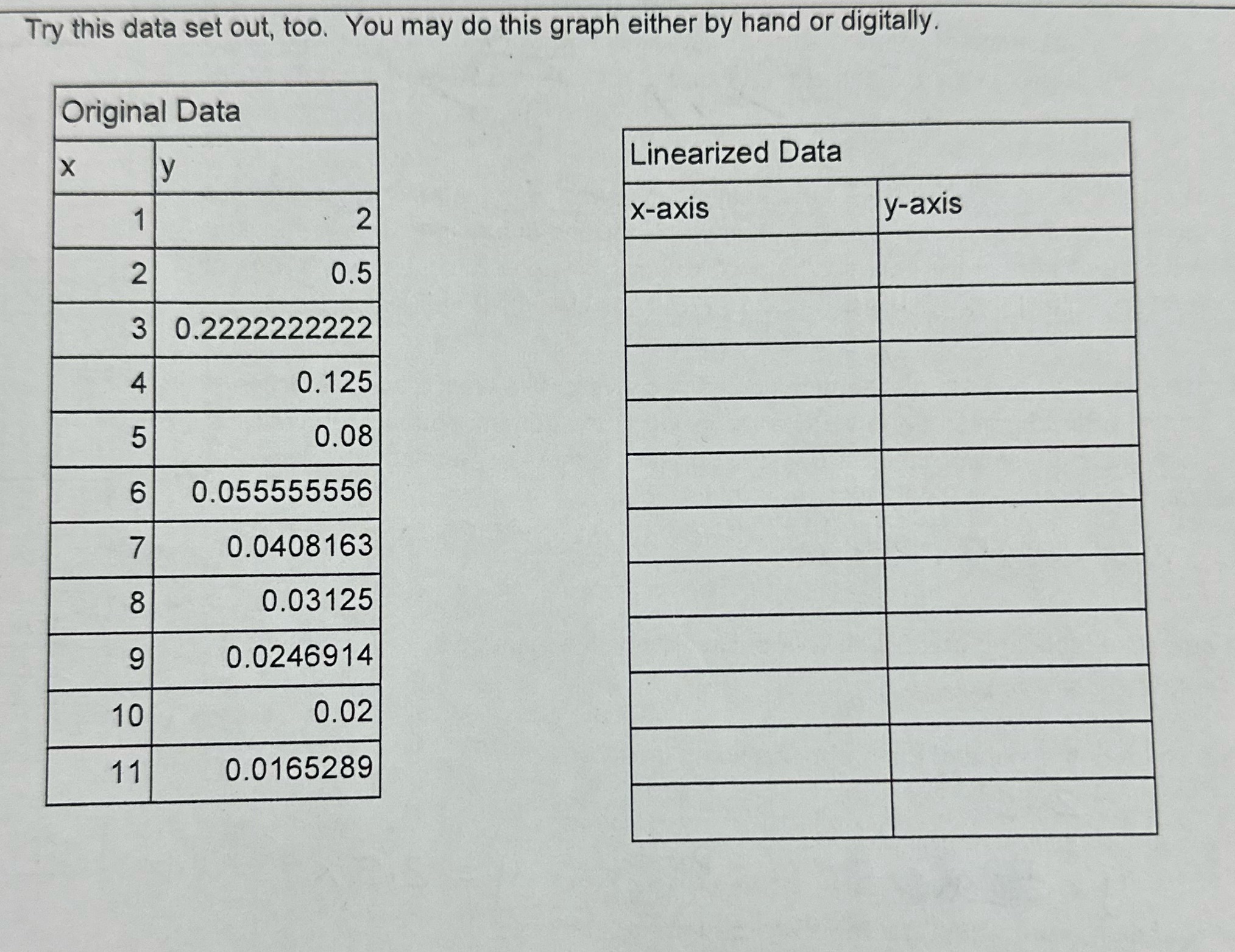 I will fill in the Linearized Data but I just need help