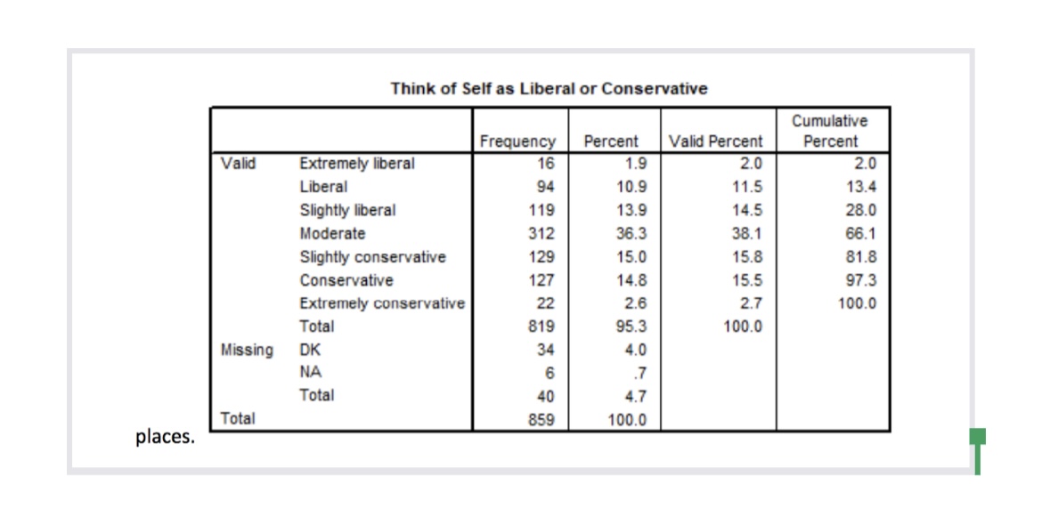 Use the frequency table below to answer questions 9 through 14. Take