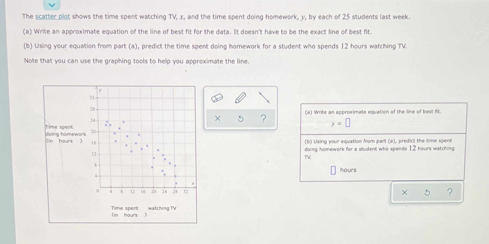  The scatter plot shows the time spent watching TV, x, and
