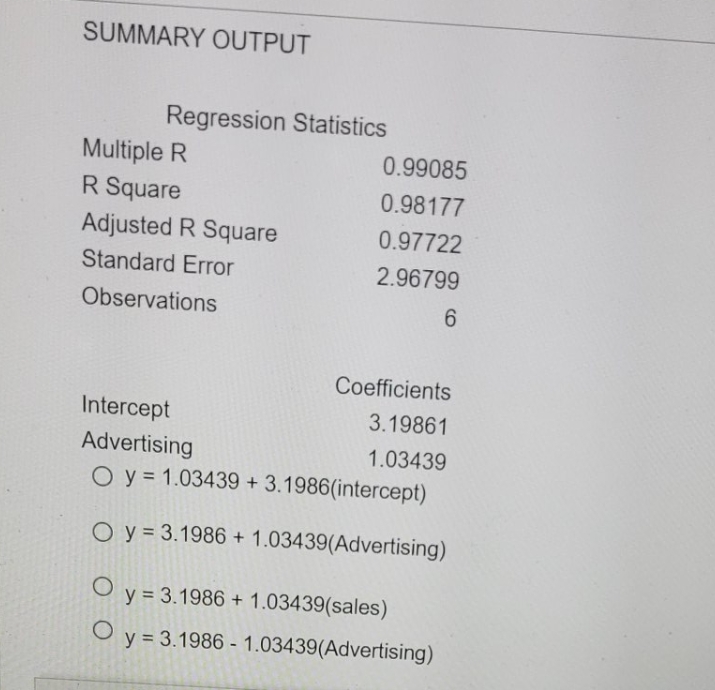 What is the equation using the table below showing the regression of