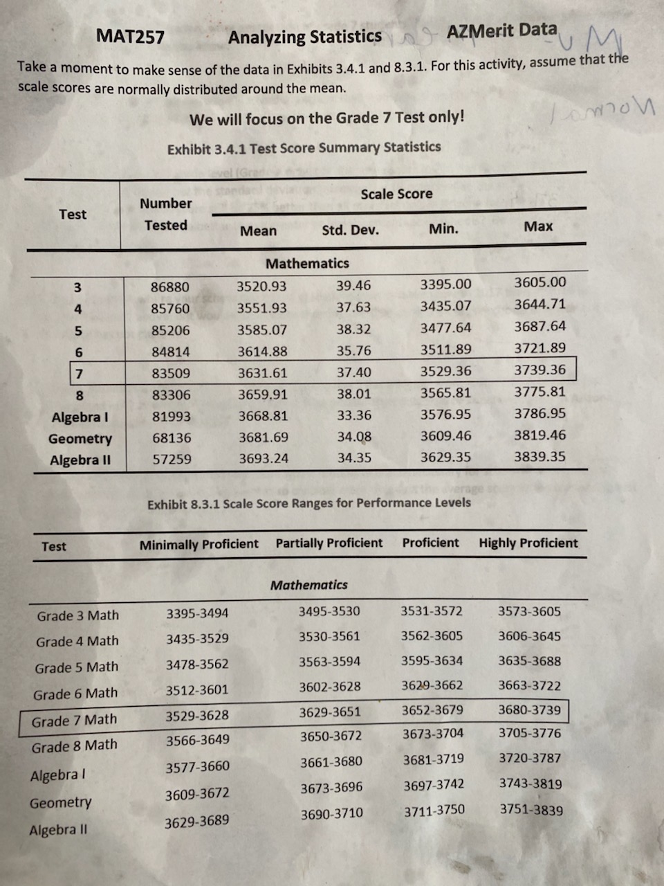 MAT257 Analyzing Statistics AZMerit Data U M Take a moment to