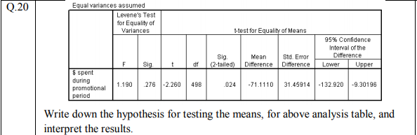  PLZ SOLVE THIS Q.20 pawnsse saQUEUEA jenb] Levene's Test for Equality