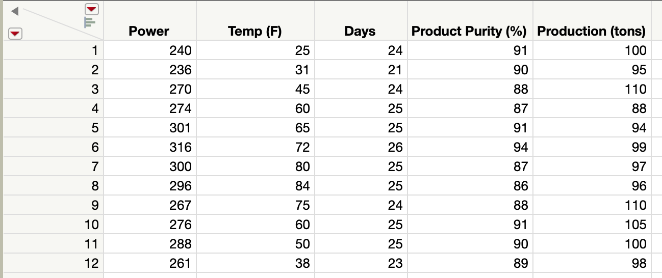 a chemical plant is thought to be related to average ambient temperature,