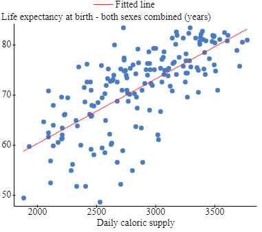 the sources, the reliability, and how representative they are.- Predictors - how