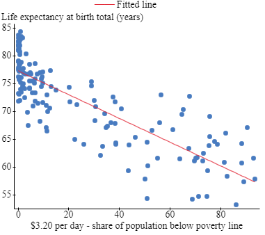 are they similar and how are they different/complementary?- Correlations - compare and