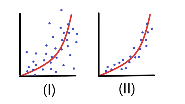 values observed from a randOm sample of X. We asSume that the