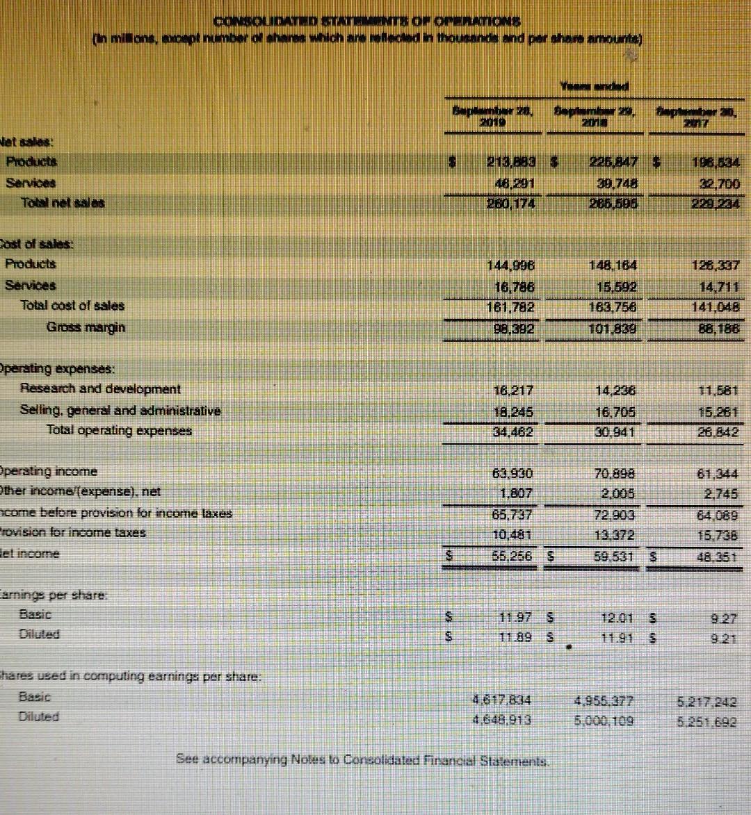 Old MathJax webview Compute for 2019 and 2018 the debt to assets