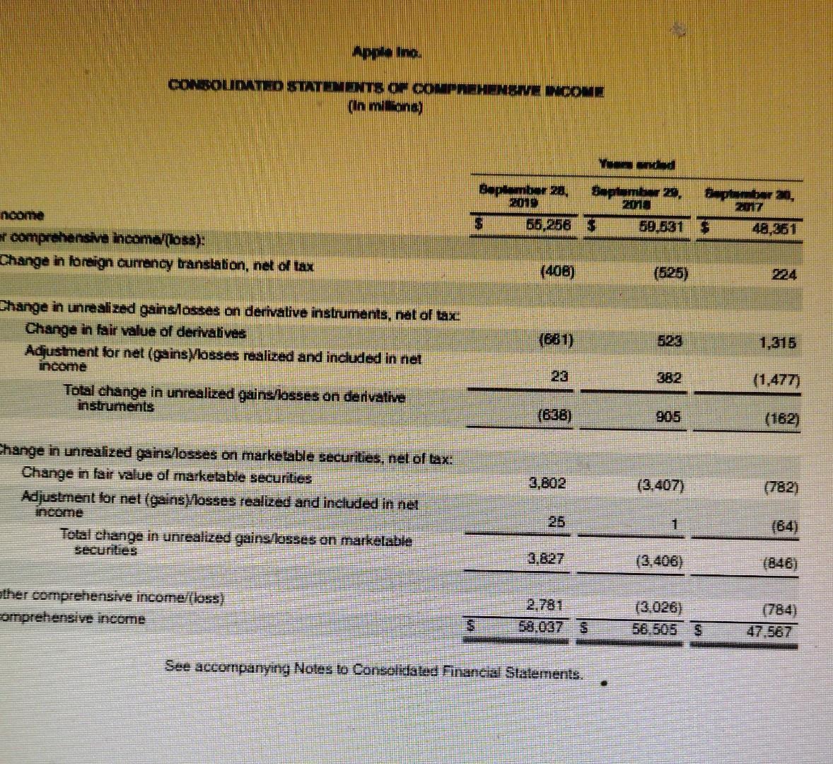 ratio and times interest earned. (Round time interest earned answers to 1