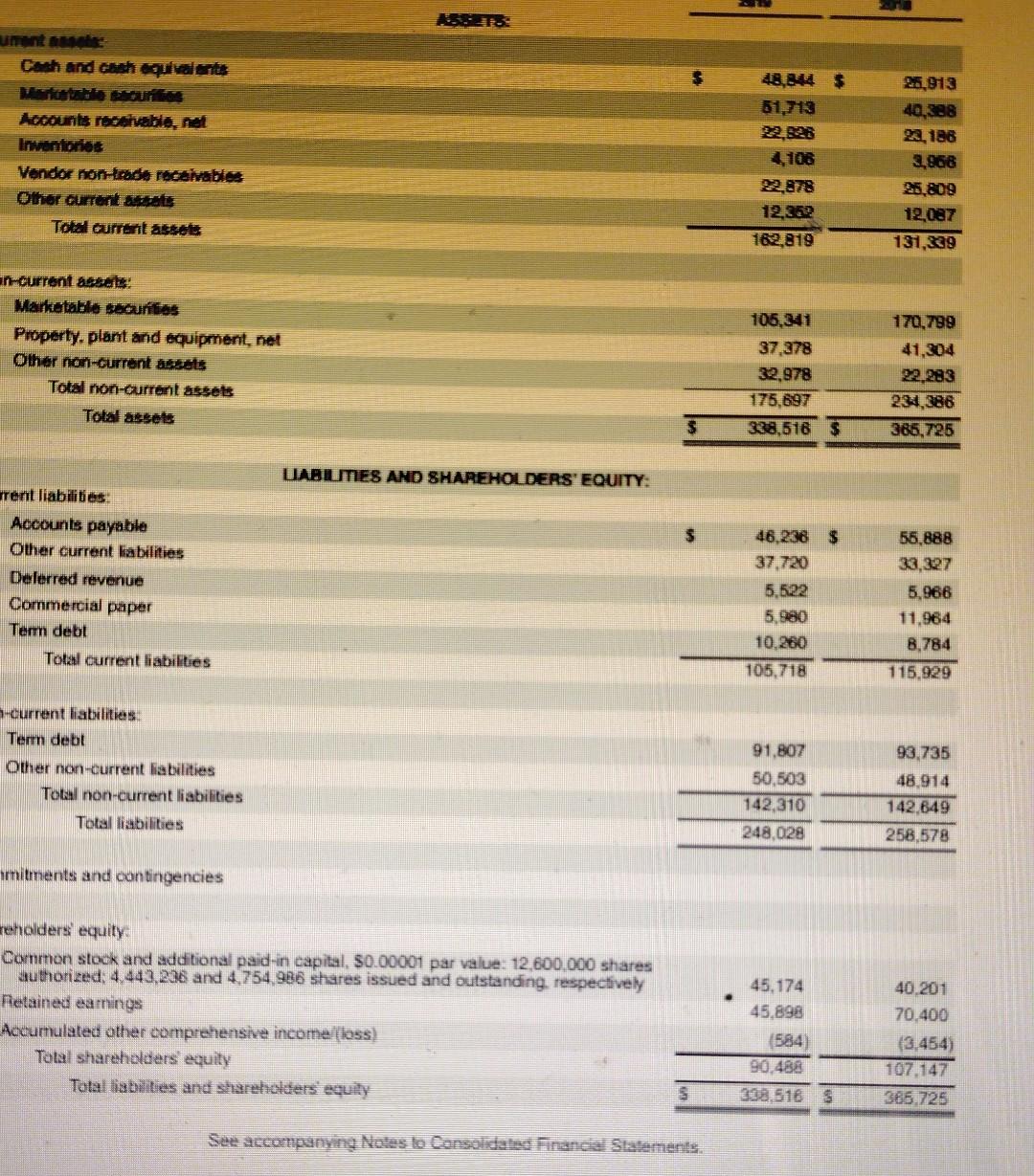 decimal place, e.g. 15.2.) 2019 2018 Debt to Assets Ratio enter percentages