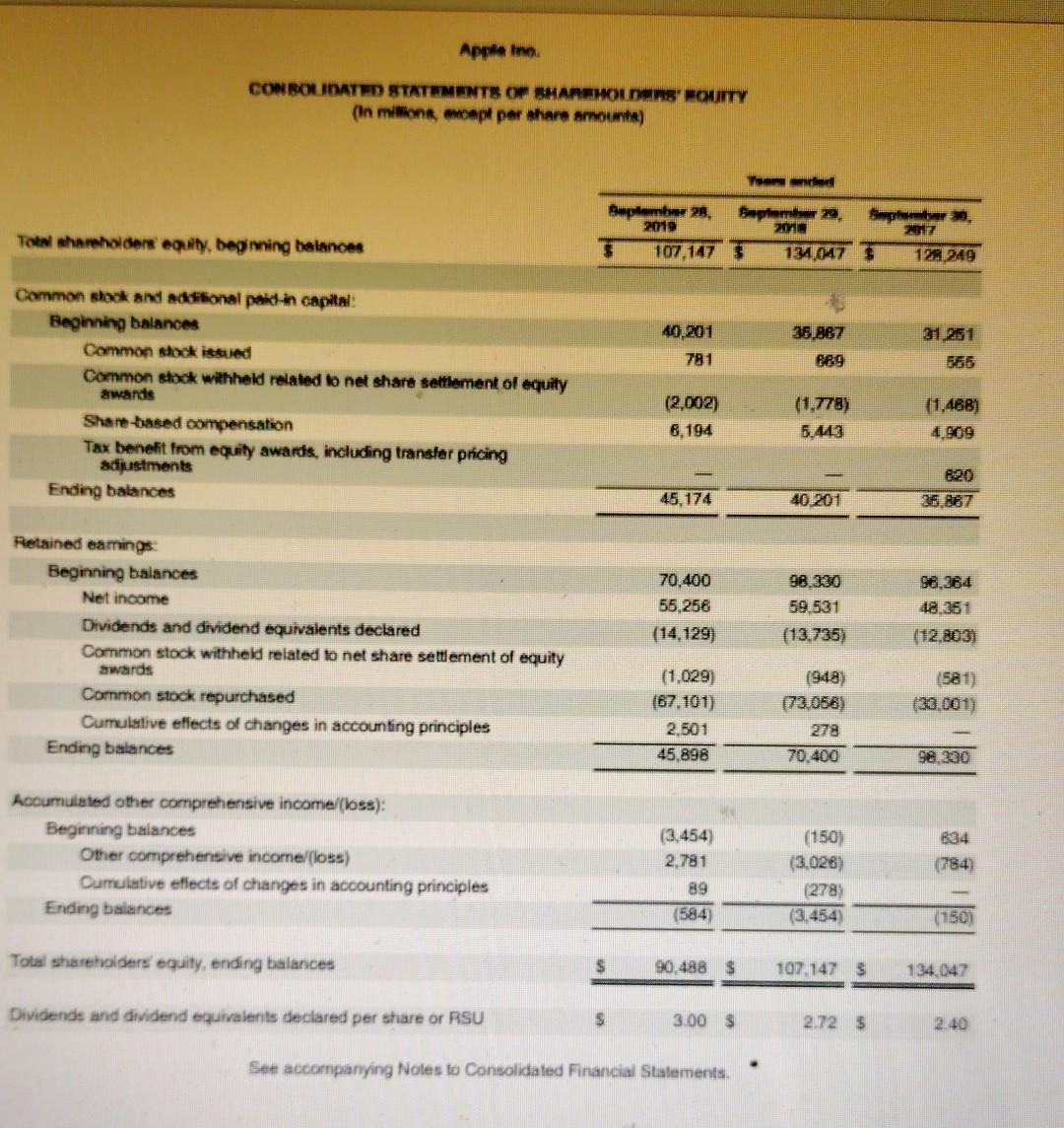 % enter percentages % Times Interest Earned enter a number of times