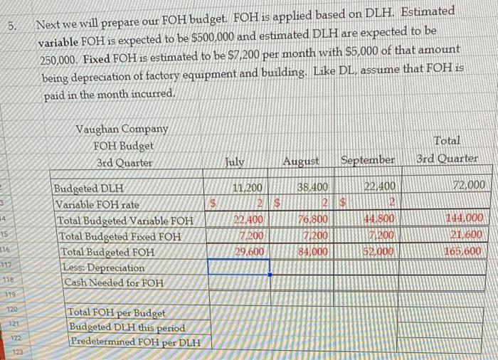 prepare the detailed budgets for the third quarter, July through September. Using