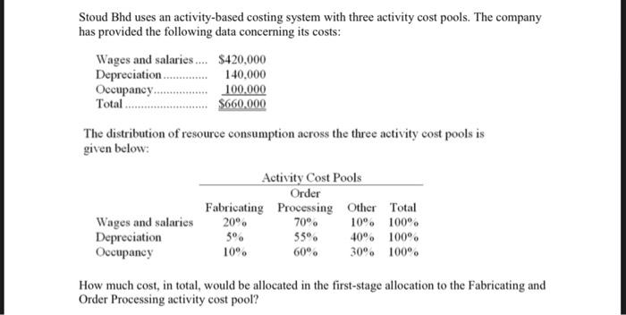 hi pls help. thank you Stoud Bhd uses an activity-based costing system