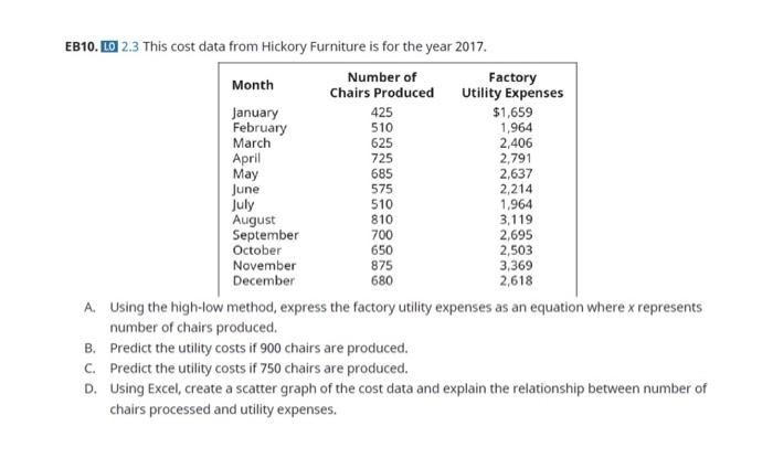 relevant range of production between 10,000 and 25,000 units. The following cost