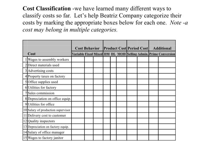 data represents average cost per unit for 15,000 units of production. Average
