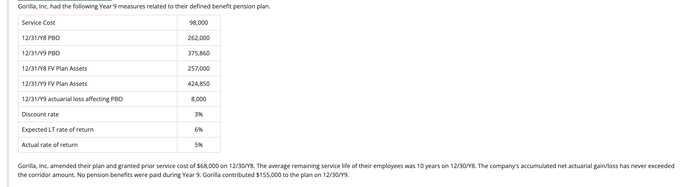  I need some help solving these problem. Gorilla, Inc. had the