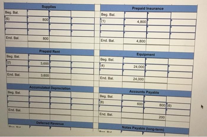 LO 4-4) Fast Deliveries, Inc. (FDI), was organized in December last year