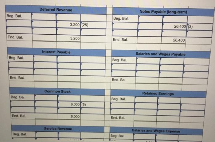 and had limited activity last year. The resulting balance sheet at the