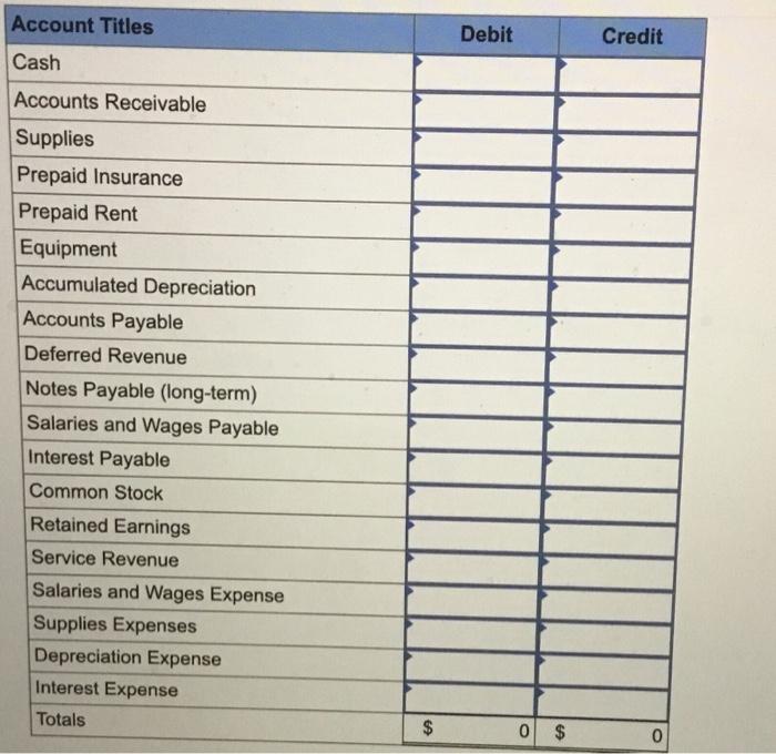 and Stockholders' Equity $ 600 Total Assets 11,090 100 $11,790 Two employees