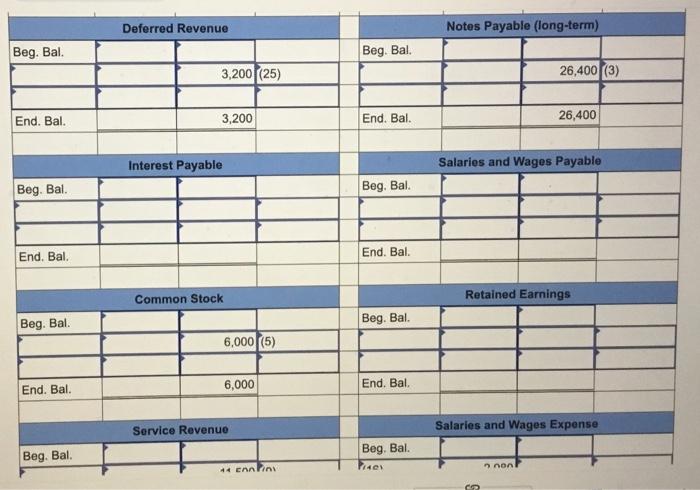 asset.) $3,600 is paid for 12 months of rent beginning January 1.