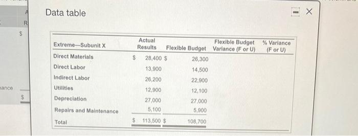 used in the table leave the box amply) Clear all Check answer