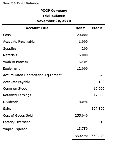 Great Price Company Maria Young is the sole stockholder of Purl of