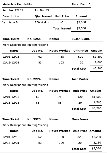 vests for sale to retail outlets. The company started in January of
