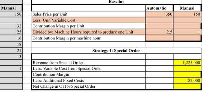 production time for both products and capacity constraints. Because of limited demand,