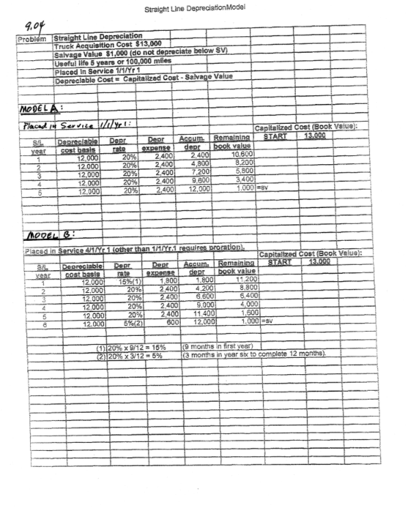  Module 9.04- Study Units of Production the third method. Depreciation is