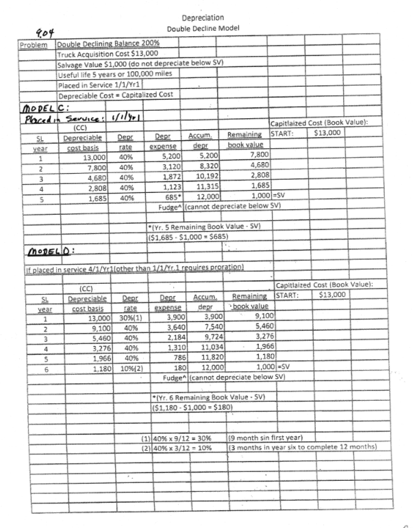 based on number of units of estimated use over the useful life