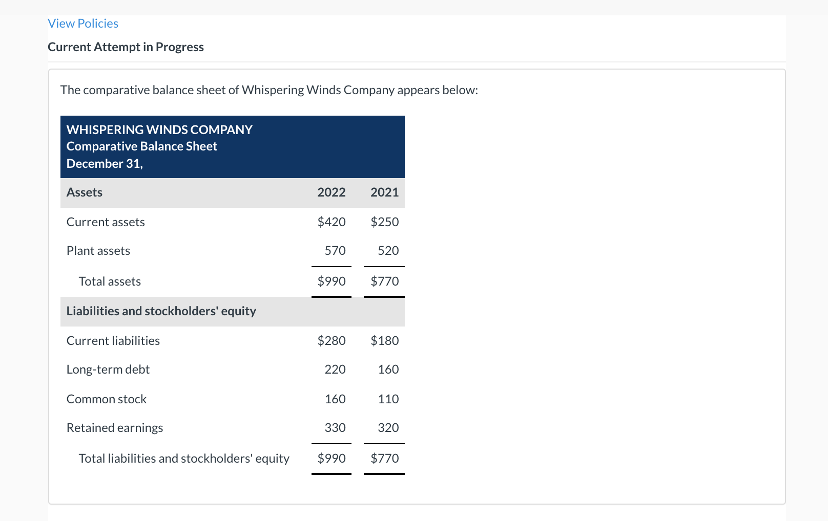 View Policies Current Attempt in Progress The comparative balance sheet of