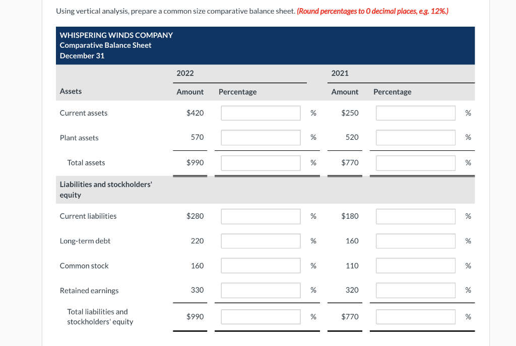 31, Assets 2022 2021 Current assets $420 $250 Plant assets 570 520
