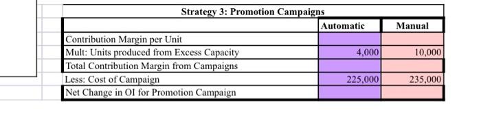 net change in OI for promotion campaign in automatic and manual please.