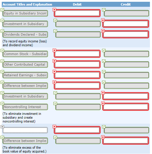 equity consisted of common stock, $98,700; other contributed capital, $43,900; and retained
