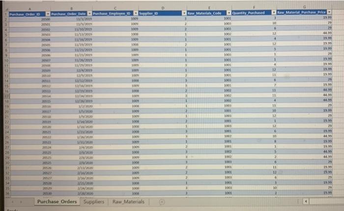  Raw Materials Code Purchase Order ID he Orde_Date Purchase Employee 11/10