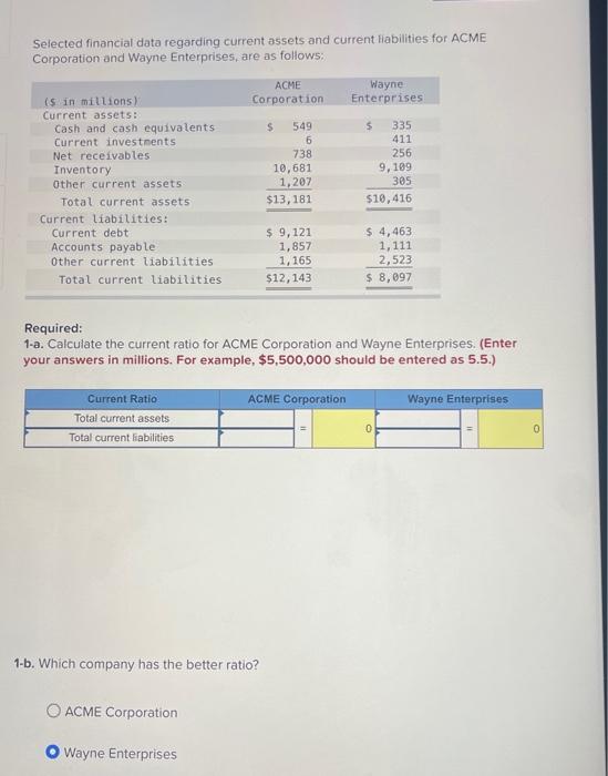  Selected financial data regarding current assets and current liabilities for ACME