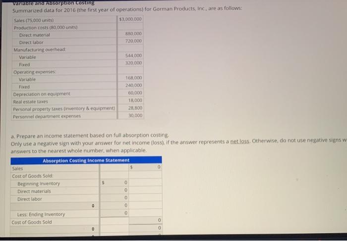  Variable and OTPUTOn cosung Summarized data for 2016 (the first year