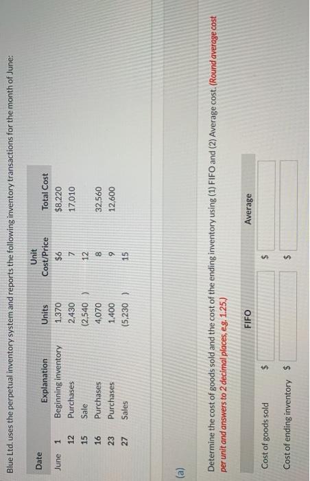 hey can someone help me solve this Blue Ltd. uses the perpetual