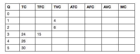 TFC 15 TVC ATC AFC AVC MC 24 26 go