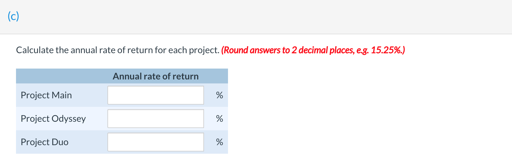 Annual net income: Year 1 $14,820 $20,520 $30,780 2 14,820 19,380 25,080